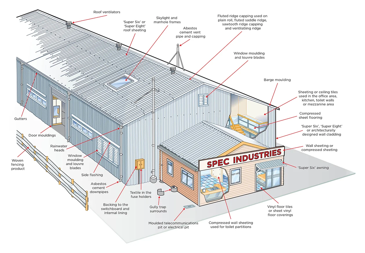 Where asbestos can be found in commercial buildings